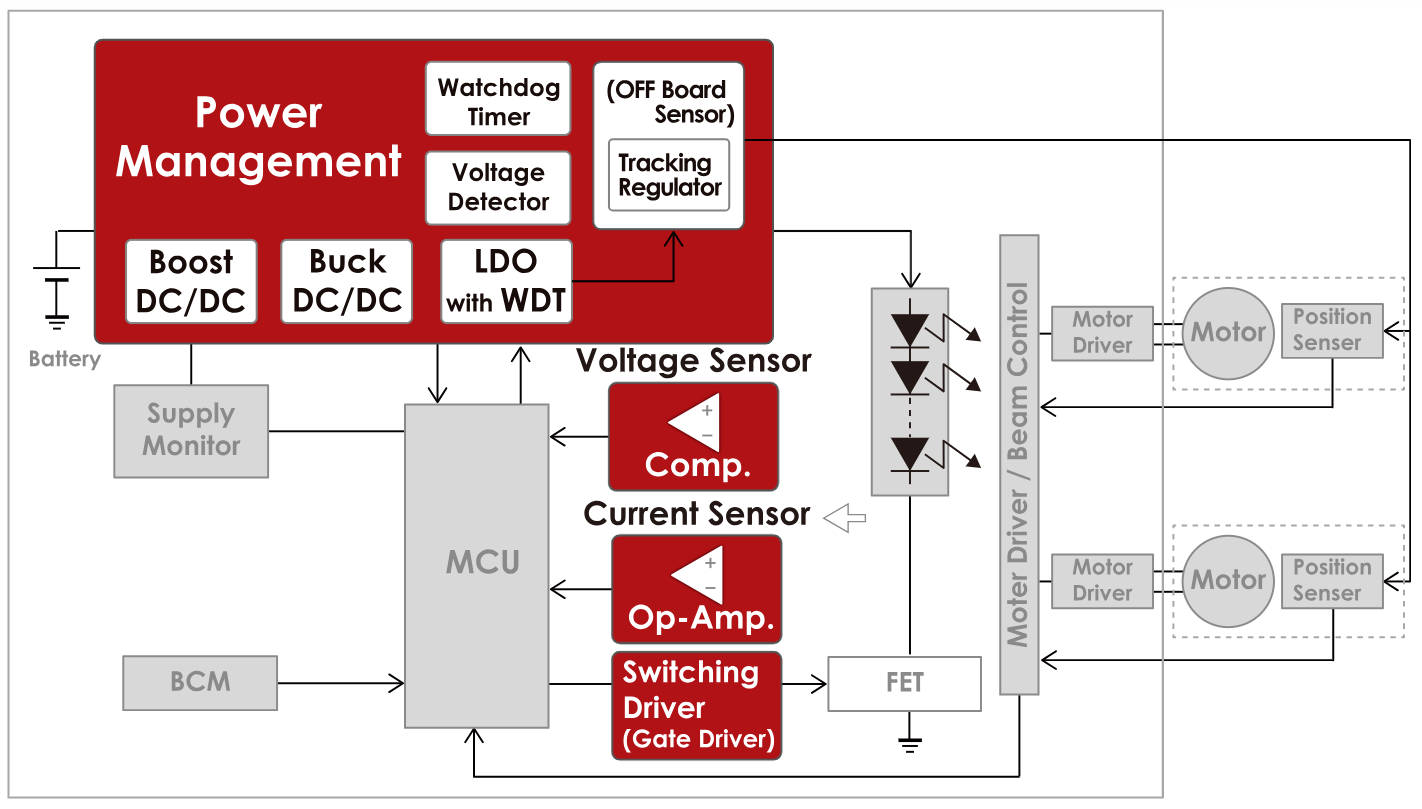 Application Block for LED Headlight ECU